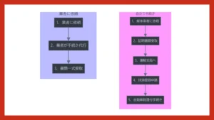 廃車手続きの図解