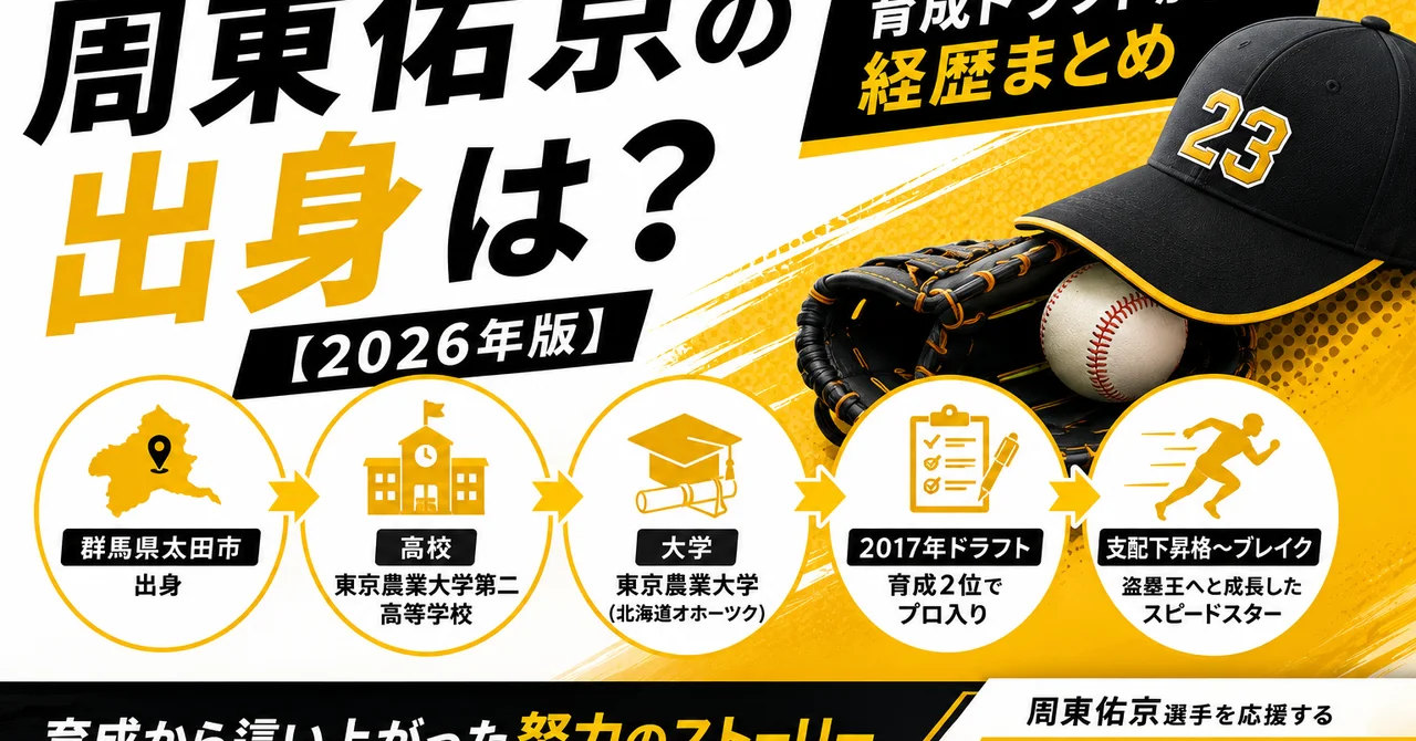 周東佑京の出身は？高校・大学・育成ドラフトからの経歴まとめ【2026年版】