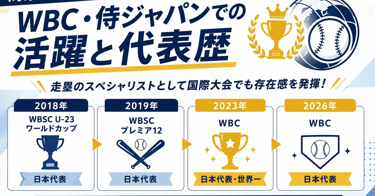 周東佑京のWBC・侍ジャパンでの活躍｜代表歴まとめ【2026年版】