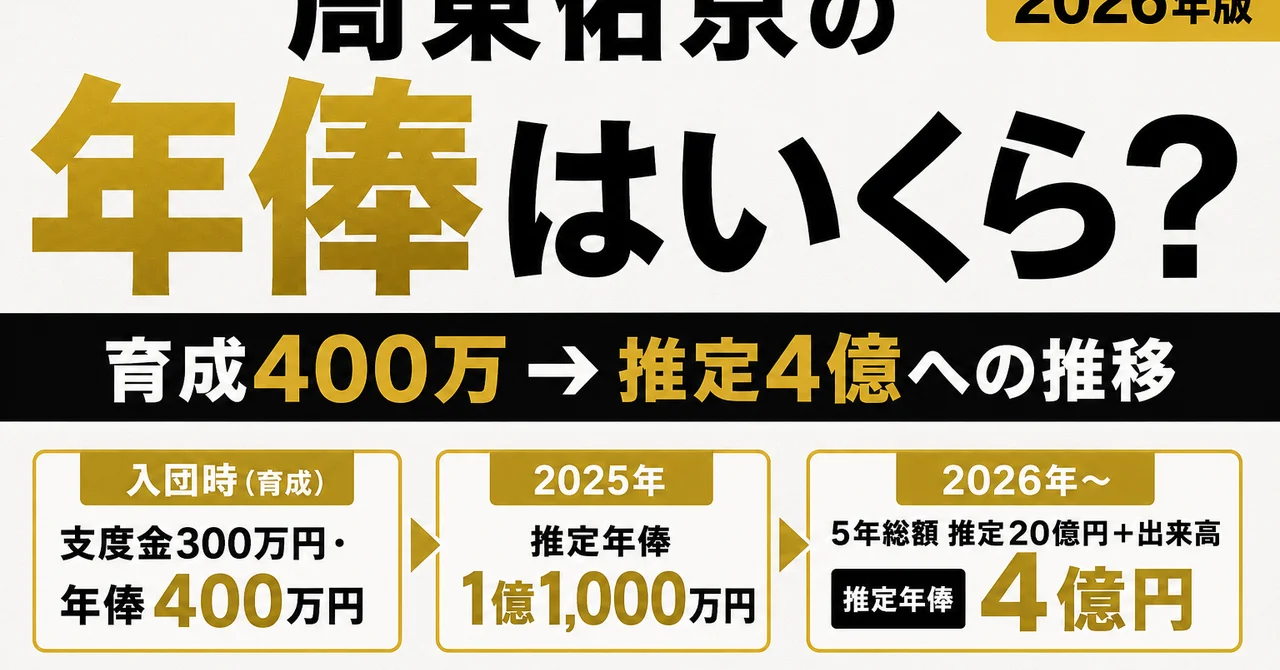 周東佑京の年俸はいくら？育成400万から推定4億への推移【2026年版】