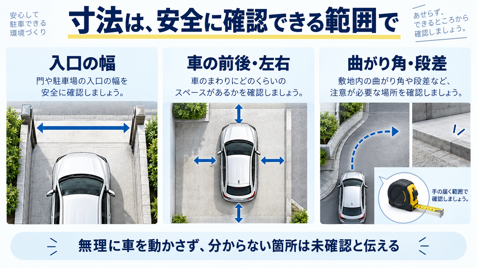 駐車場の入口幅、車の前後左右、曲がり角や段差を安全な範囲で確認する図