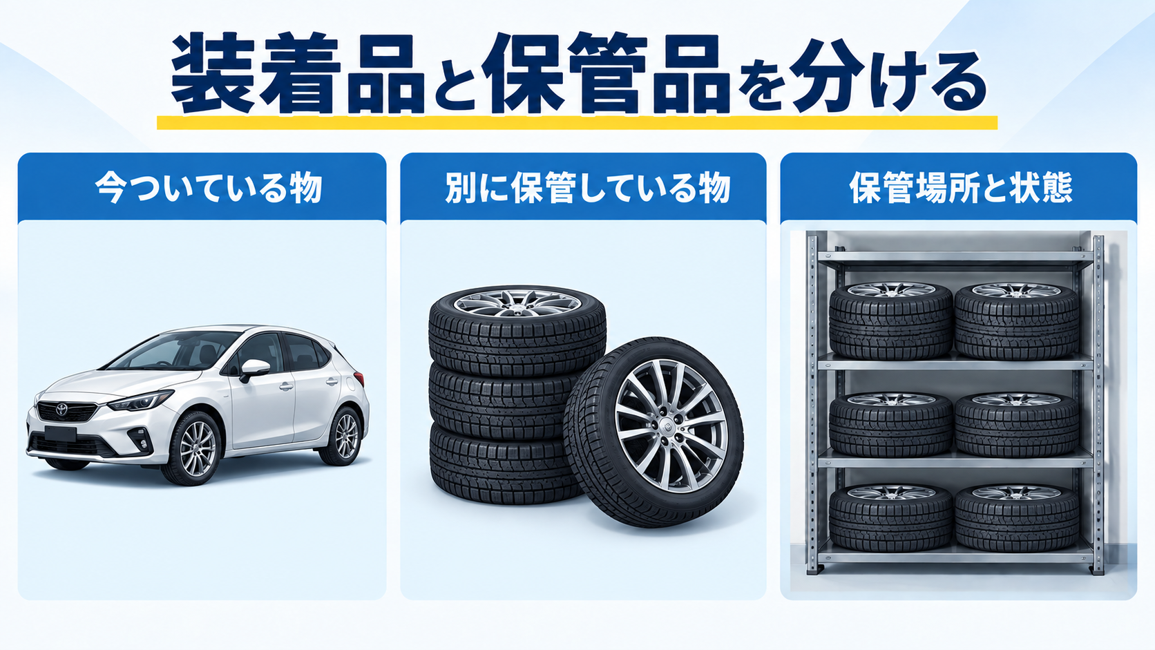 車に装着しているタイヤ、別に保管しているセット、保管場所と状態を分けて確認