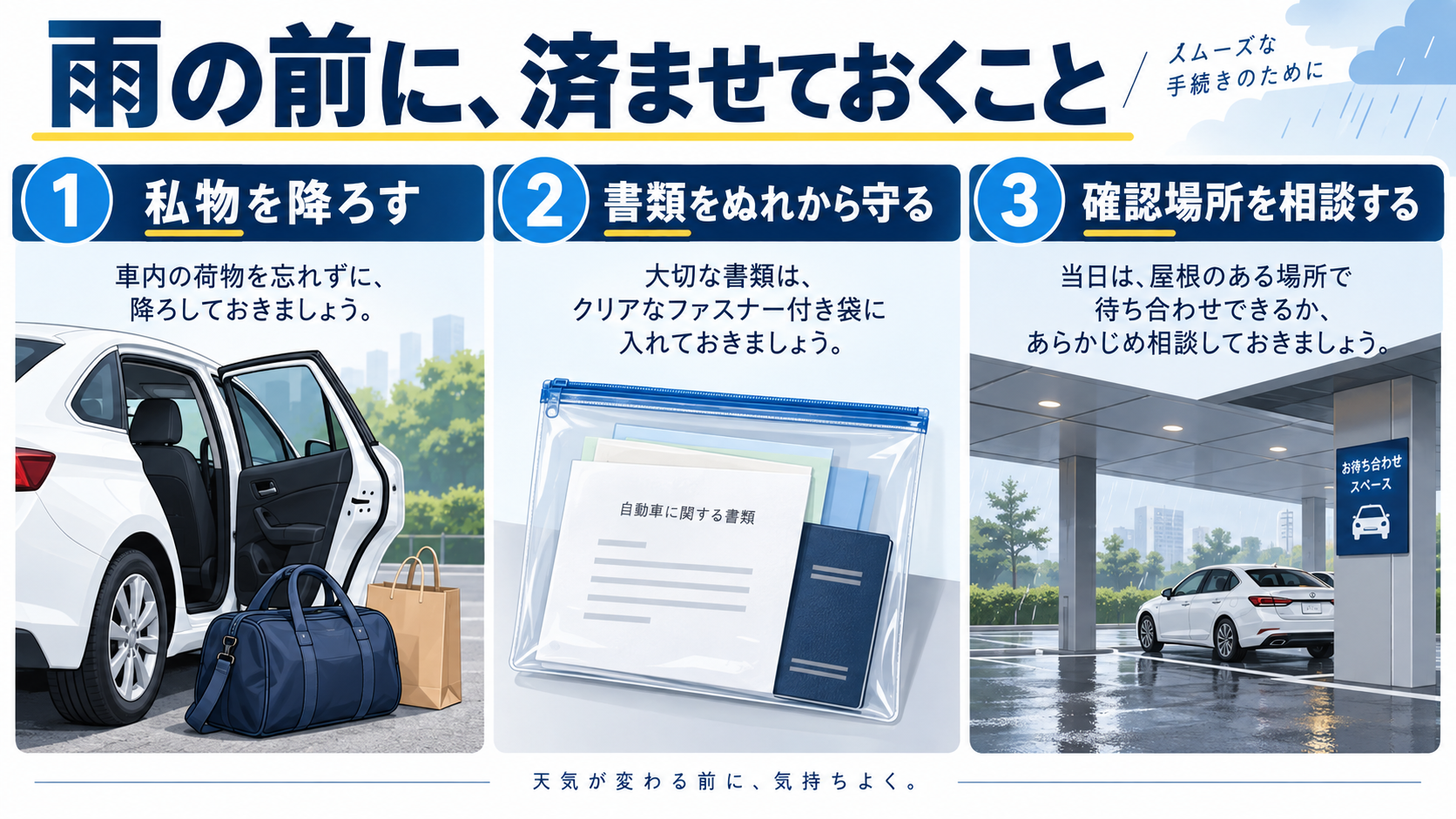 雨の前に車内の私物を整理し、書類を濡らさず保管し、連絡先を確認する図