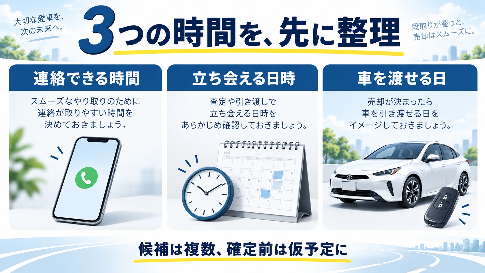 連絡できる時間、現車確認に立ち会える時間、車を引き渡せる日を分けて伝える図