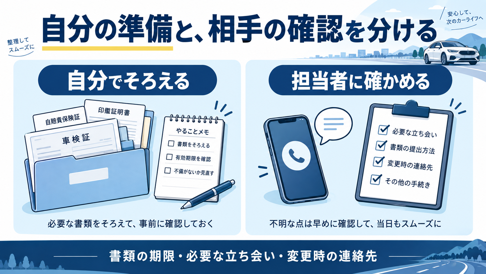 車内整理や書類確認など自分で進める作業と、担当者への確認事項を分ける図