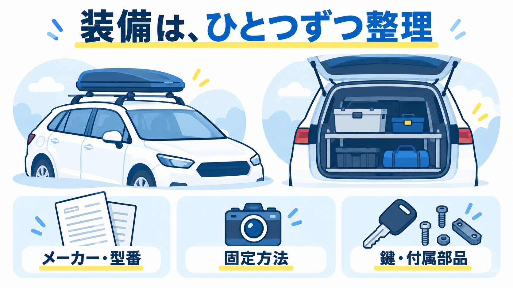 キャリアや荷室棚のメーカー、固定方法、鍵と付属部品を整理する図