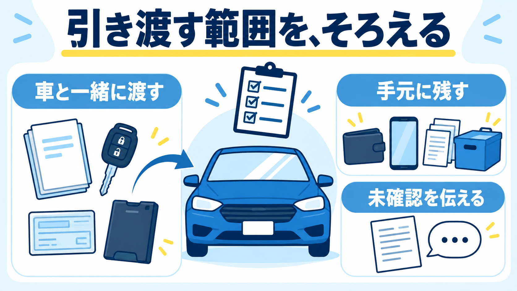 車と一緒に渡すもの、手元に残すもの、未確認事項を分ける図