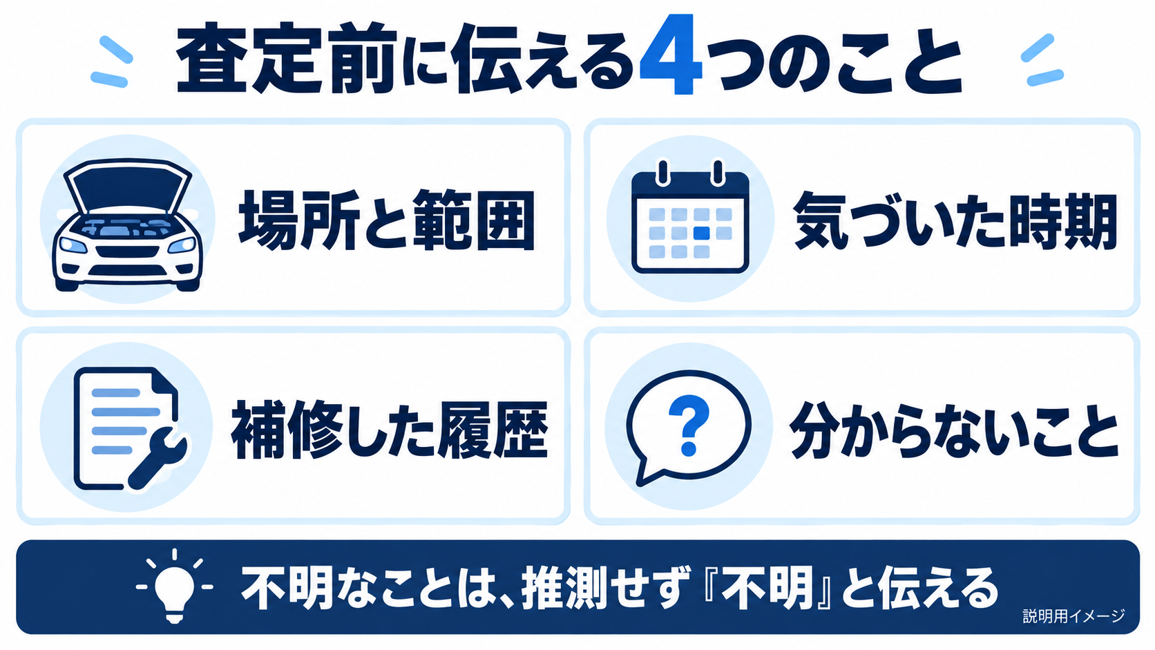 場所と範囲、気づいた時期、補修した履歴、分からないことを示す図