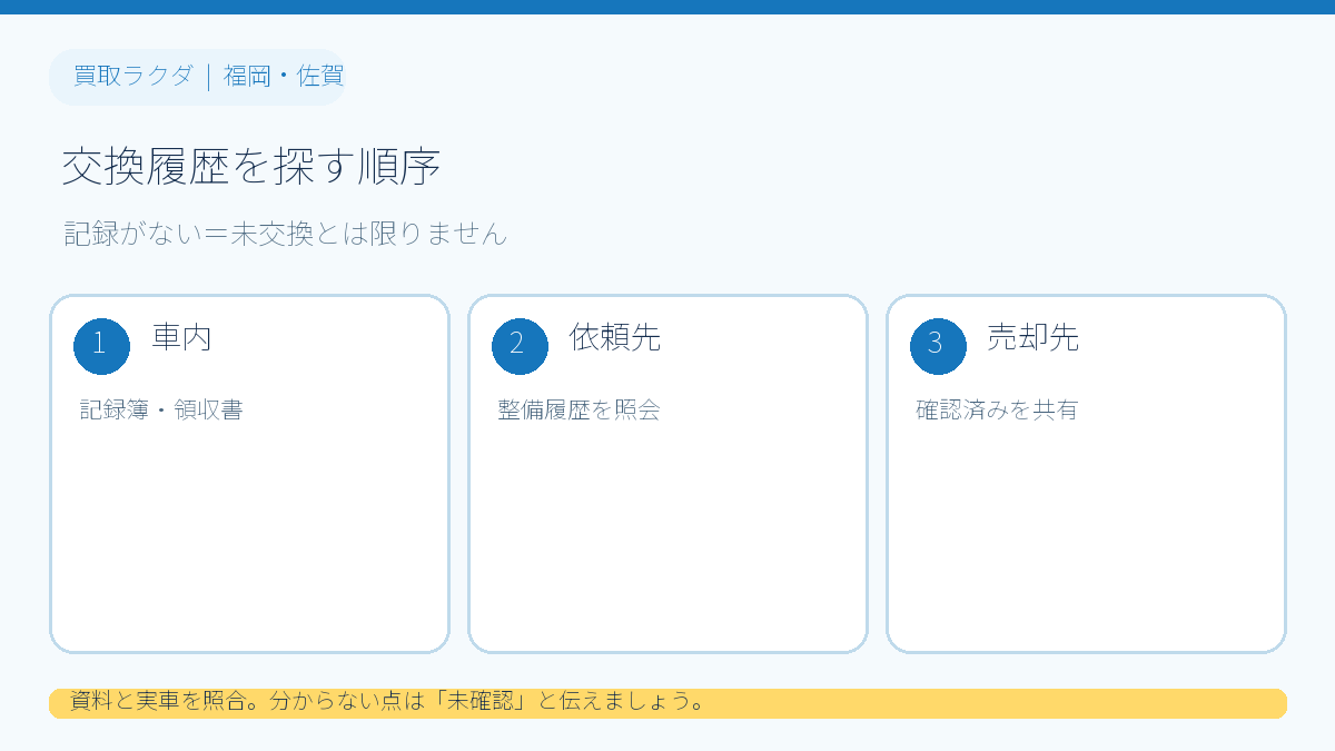 オイル交換の履歴を調べる資料の順序