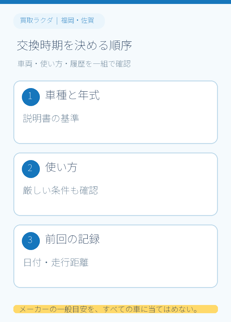 オイルとフィルターの交換時期を車両の指定と記録で照合する手順