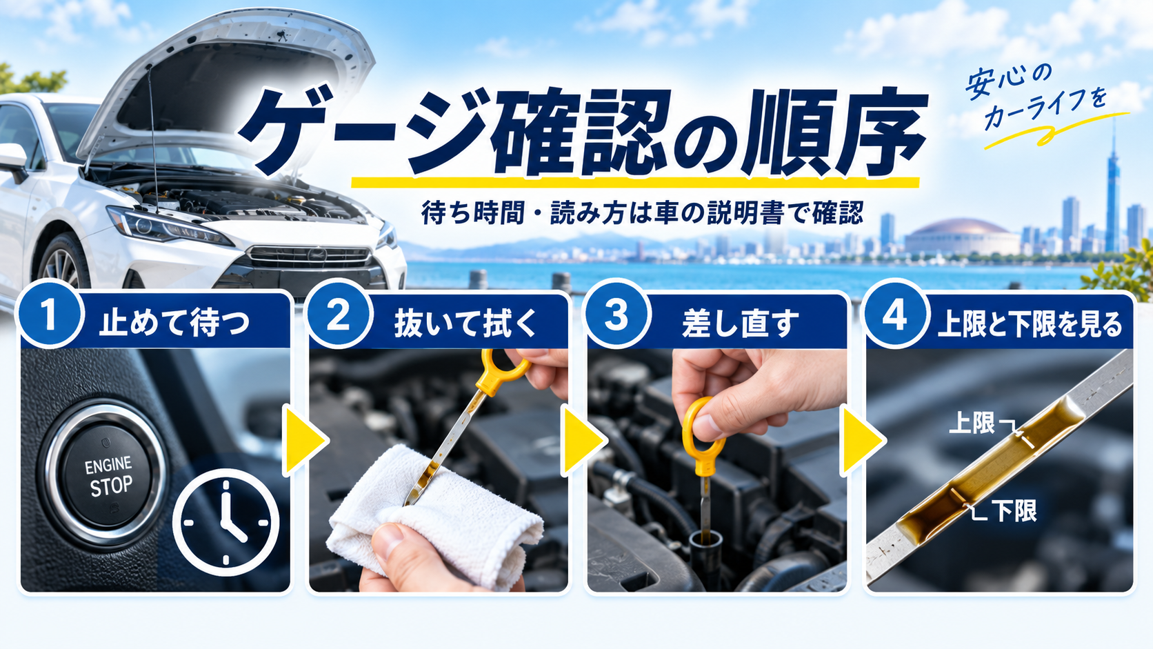 レベルゲージを拭いて差し直し、上限と下限の間を読む手順