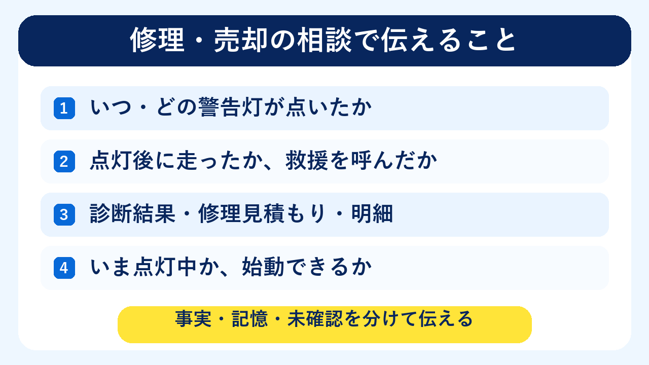 警告灯が点いた車の修理・売却相談で伝える情報と、事実・記憶・未確認の区別