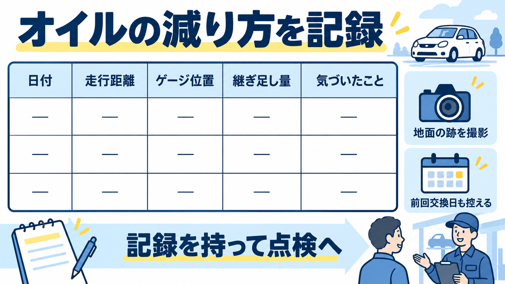 オイル量と継ぎ足しの日時を残す点検記録