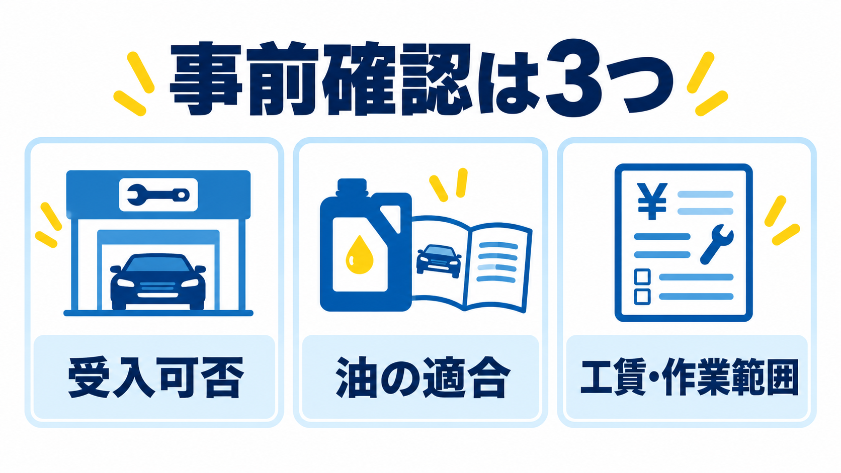 オイル持ち込み交換前に持込可否、適合、工賃と作業範囲を確認する図