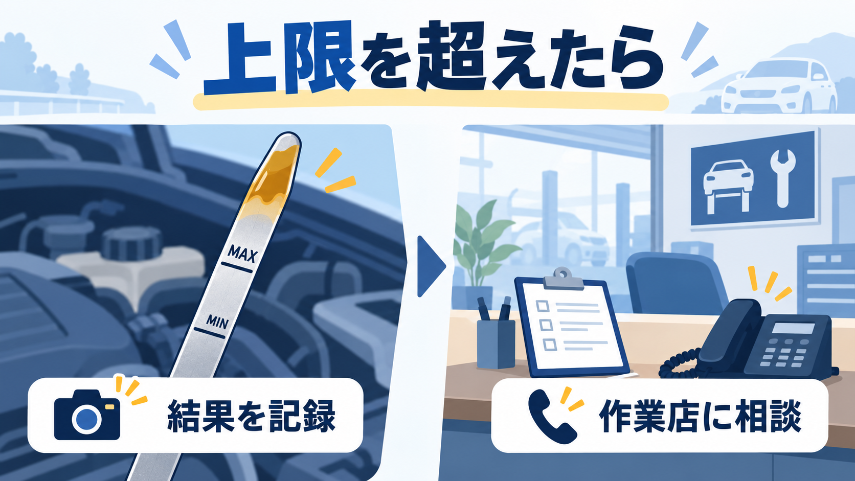 オイルが上限を超えた結果を記録し、交換した作業店へ相談する流れ