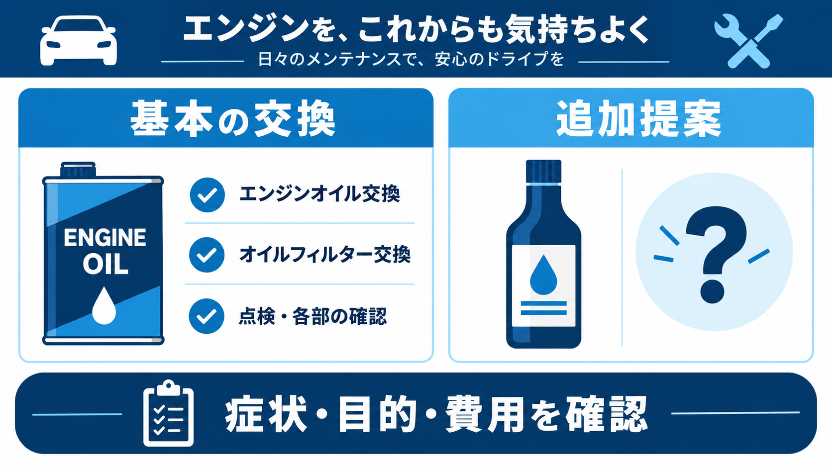 基本のオイル交換と追加の添加剤提案を分け、目的と費用を確認する図