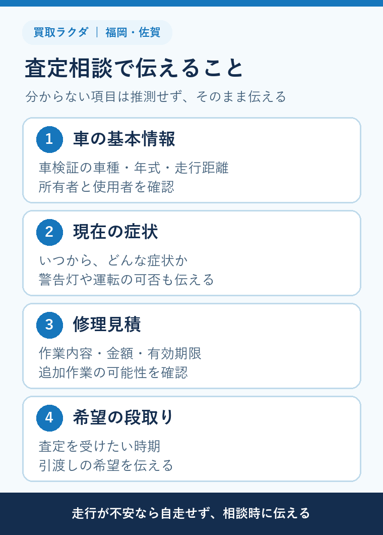 福岡・佐賀で修理見積を受けた車の査定相談に伝える情報を整理した図