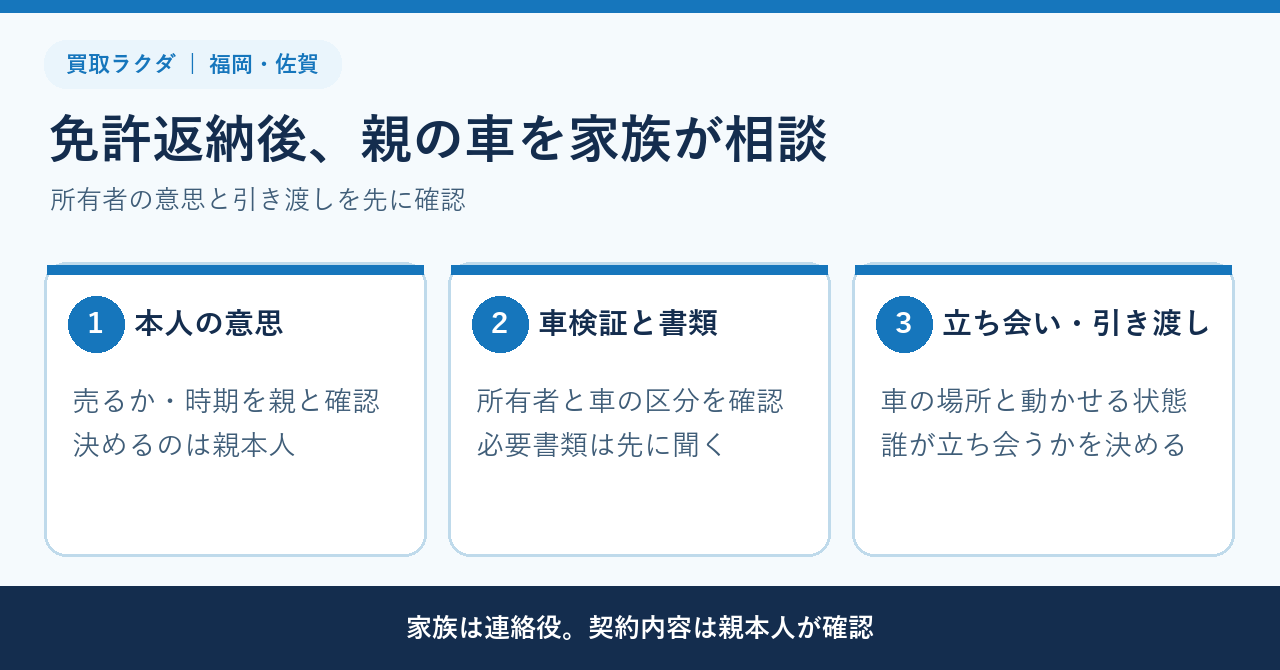 免許返納した親の車を家族が査定相談するには？福岡・佐賀で本人確認と引き渡しを決める順番