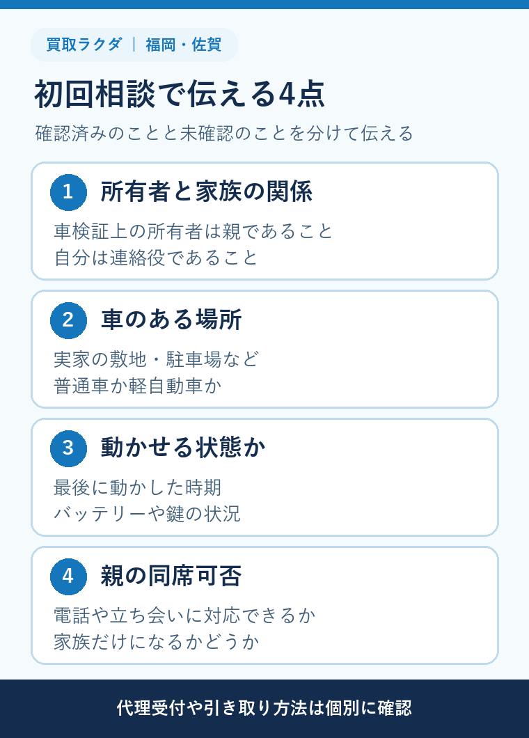 福岡・佐賀で親の車の査定を家族が相談するときに伝える4点の図