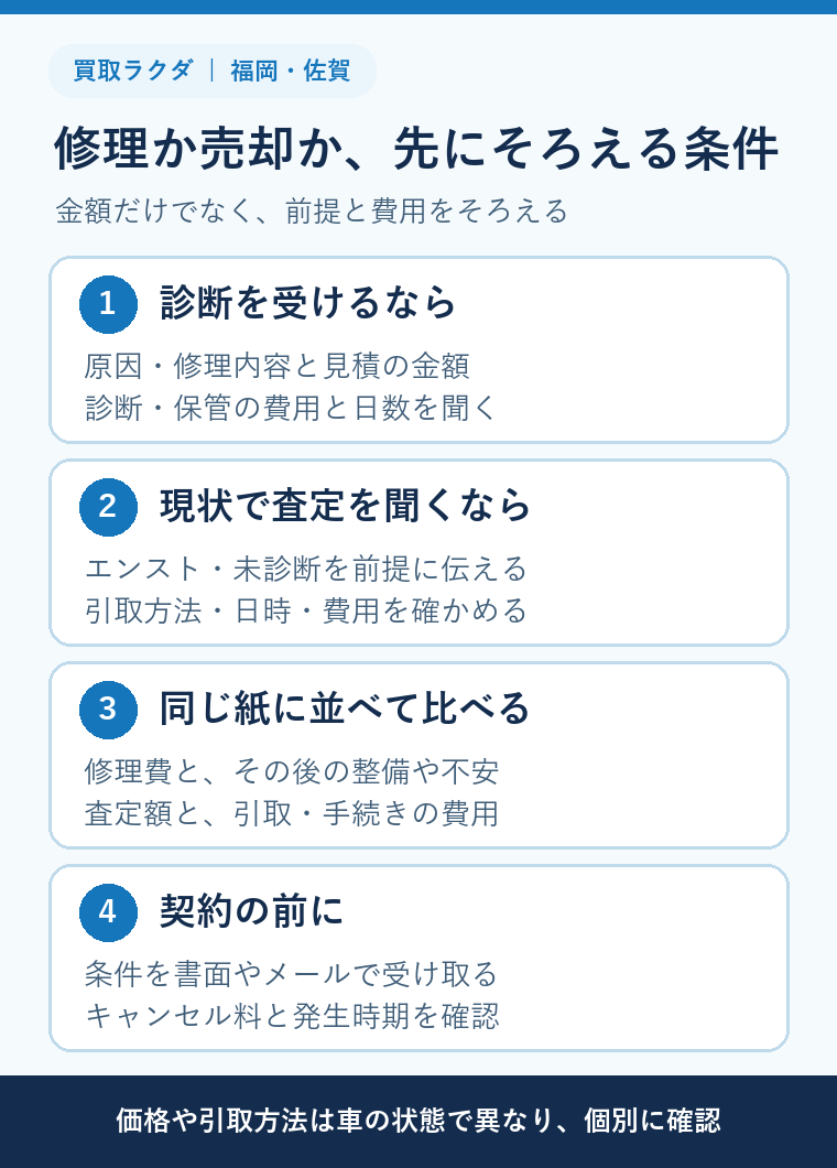 福岡・佐賀でエンストした車の修理と現状査定を同じ条件で比較する確認項目