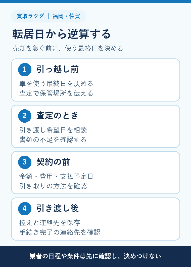 引っ越し日から逆算する車売却の段取り