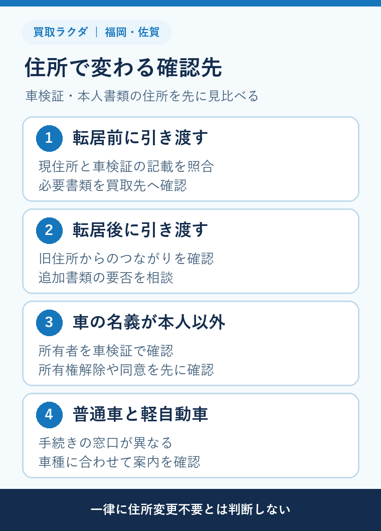 転居後に車を売るときの住所書類の確認分岐